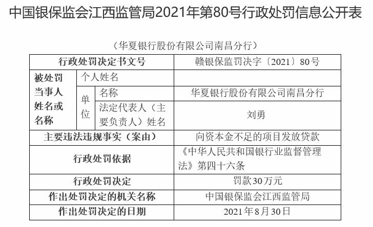 华夏银行南昌分行贷管松懈，被重罚80万！